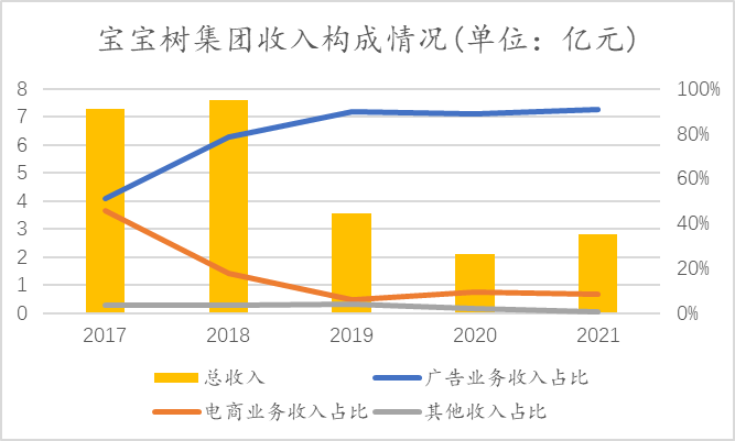 期货配资技巧