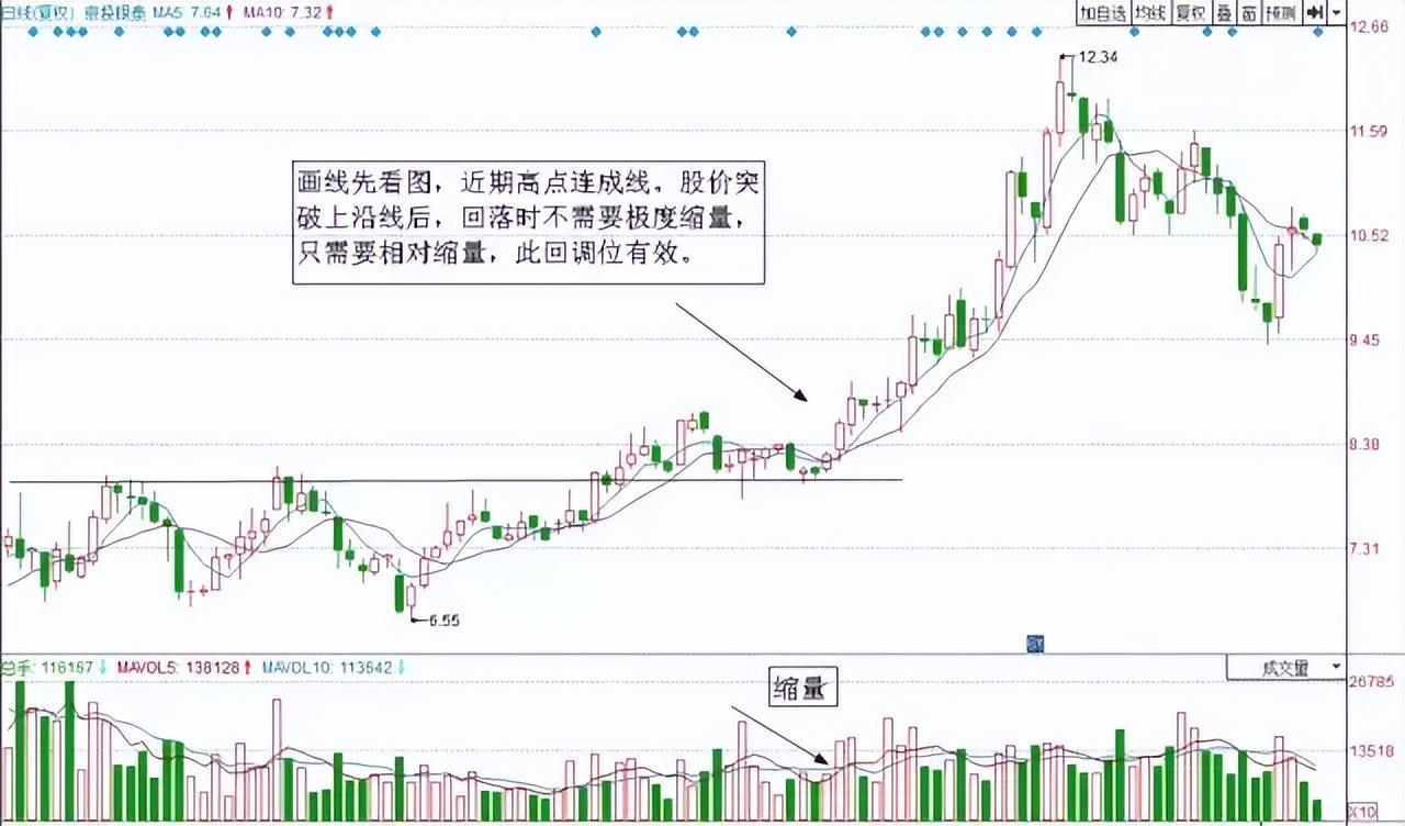 专业股票期货配资公司
