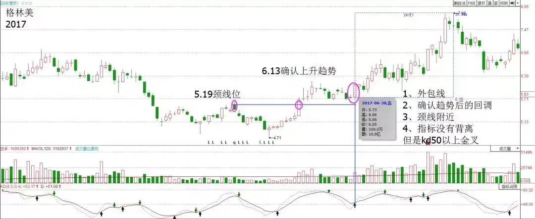 专业股票期货配资公司