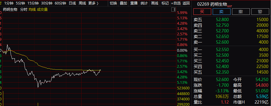 办理期货配资