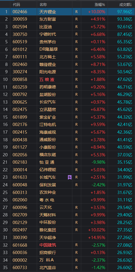 股票融资配资
