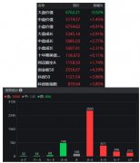 股票融资配资|最强赛道连板记录遭腰斩妖股歇菜？深圳无人驾驶汽车即将上路 千亿产业链空间被激活
