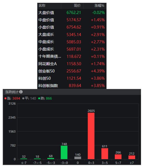 最强赛道连板记录遭腰斩妖股歇菜？深圳无人驾驶汽车即将上路 千亿产业链空间被激活
