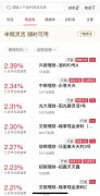 线下配资:降息了 多款理财产品收益率应声下跌如何调整投资布局？