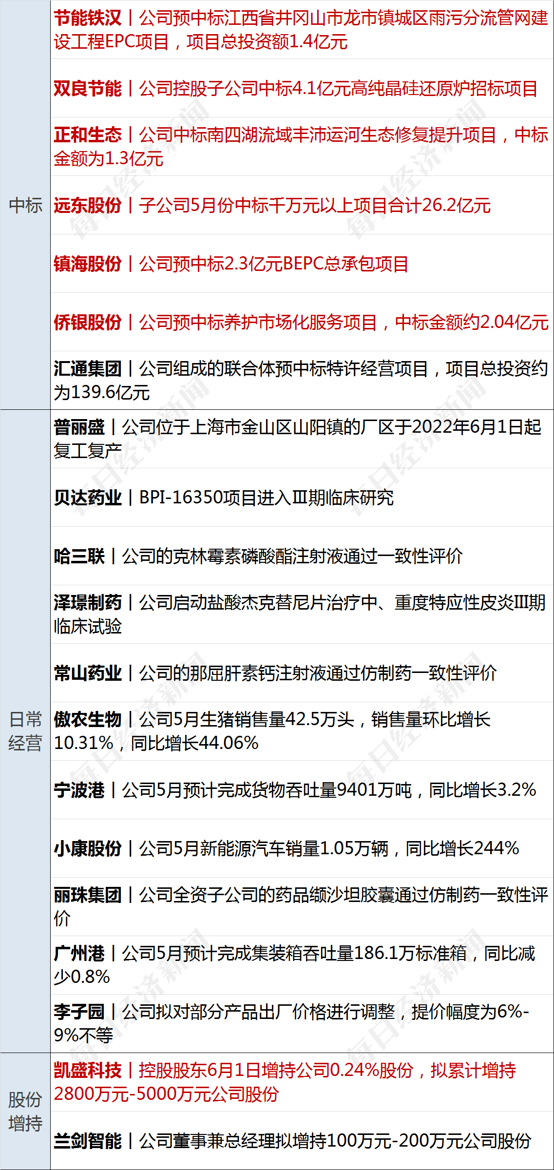 在线炒股配资