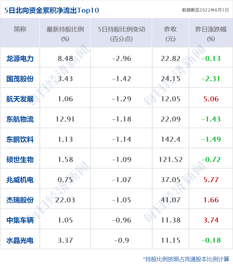 在线炒股配资
