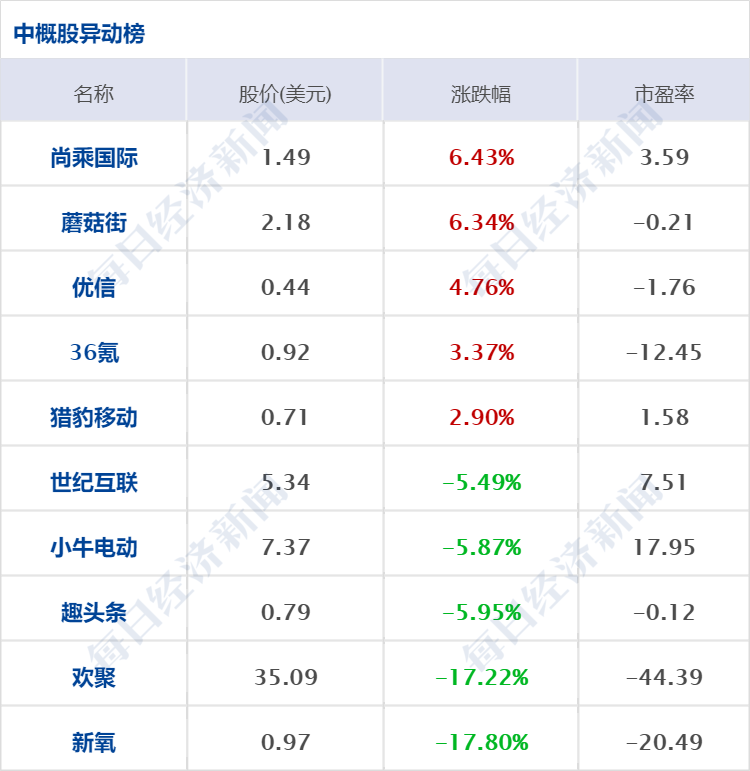 在线炒股配资