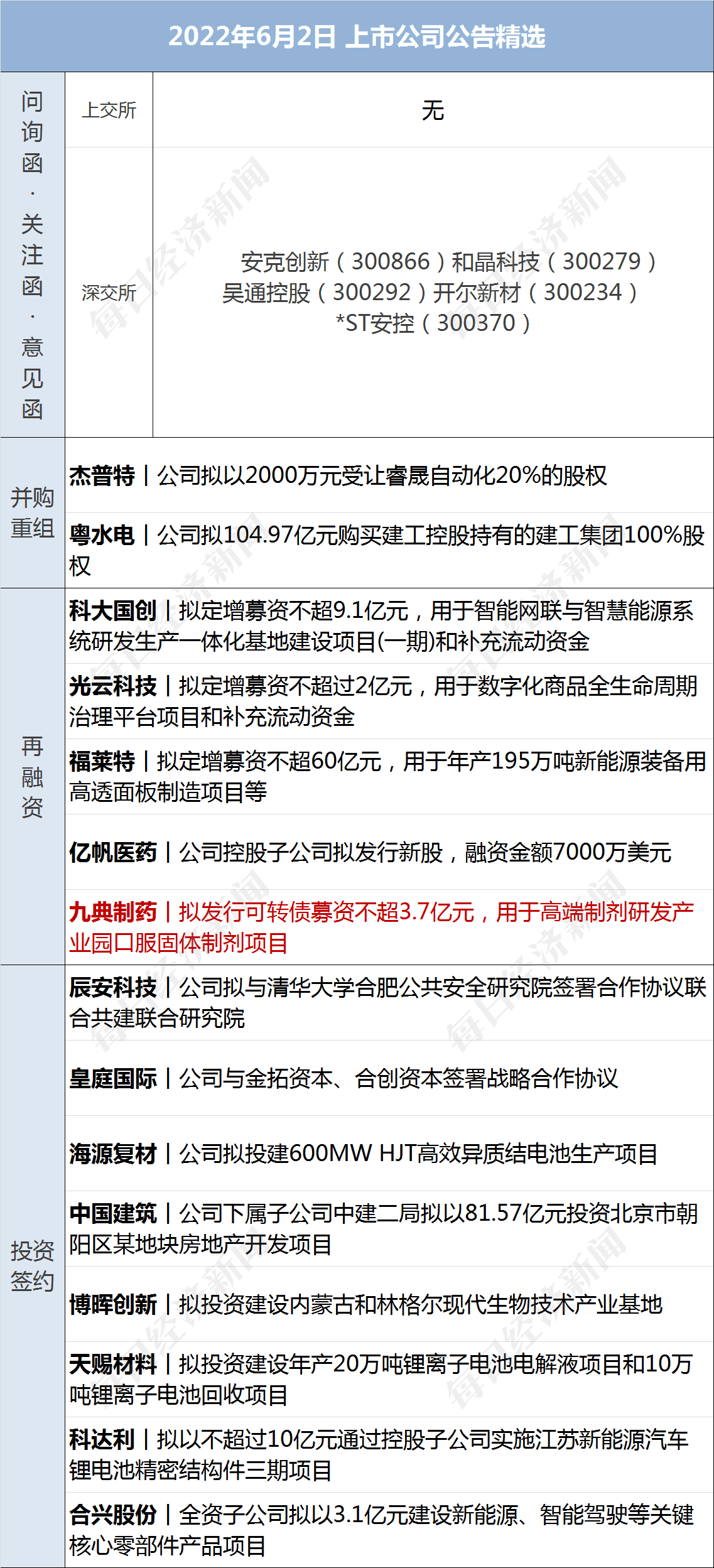 在线炒股配资