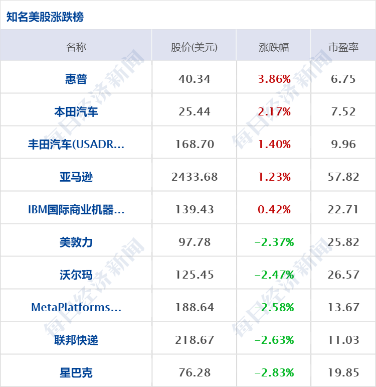 在线炒股配资