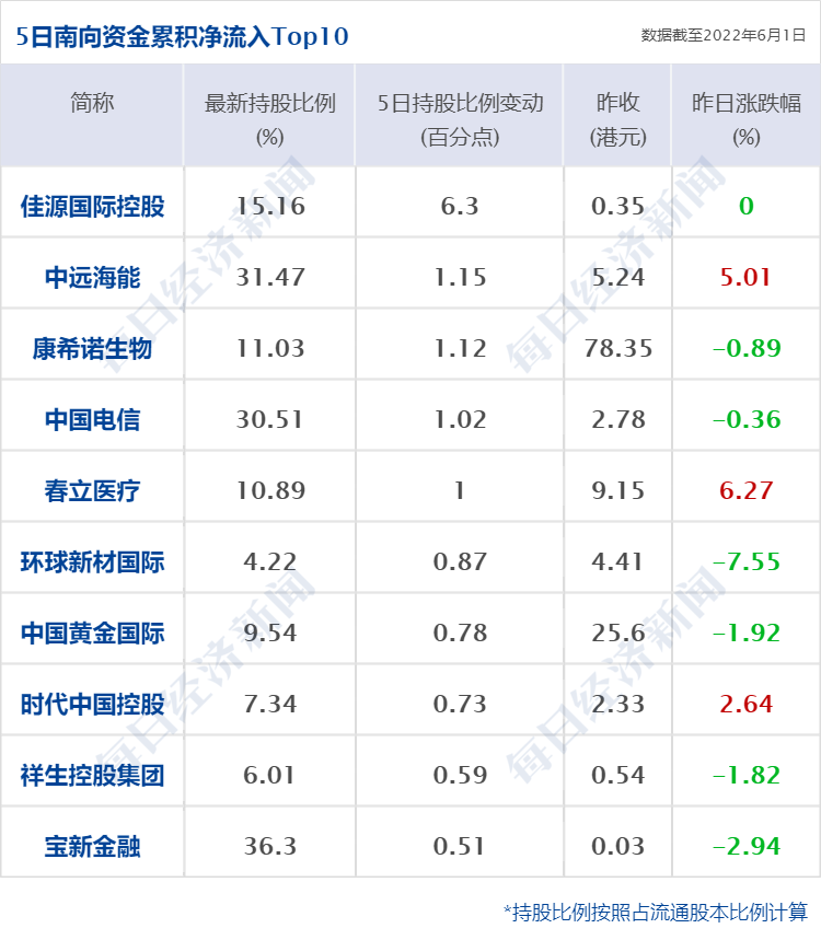 在线炒股配资
