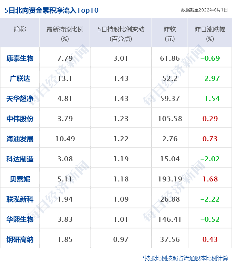 在线炒股配资
