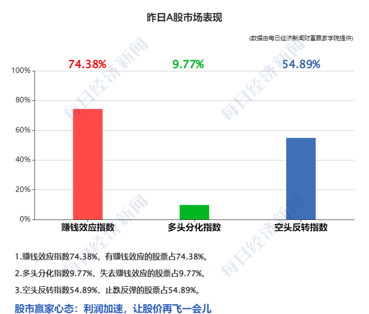 在线炒股配资