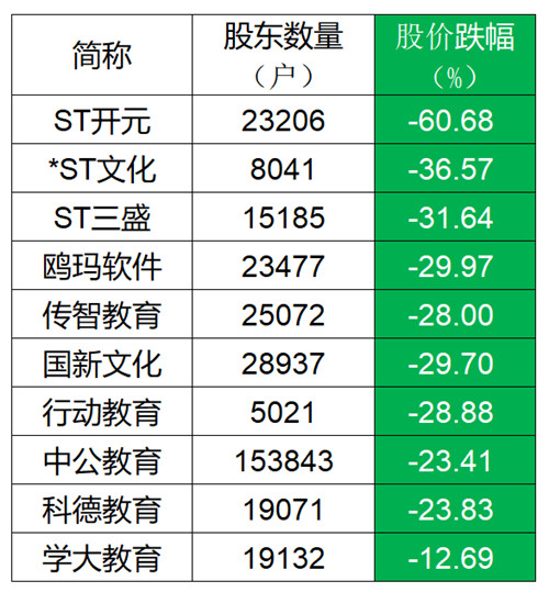 新东方豆神教育做直播股价翻倍 能引领哪些公司转型解套数十万股民？