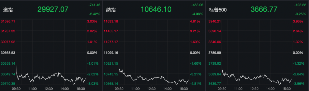 线下配资