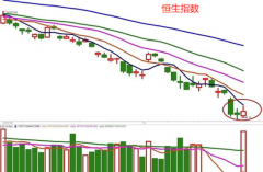 线上配资炒股公司_A股冲高回落 该加仓吗？