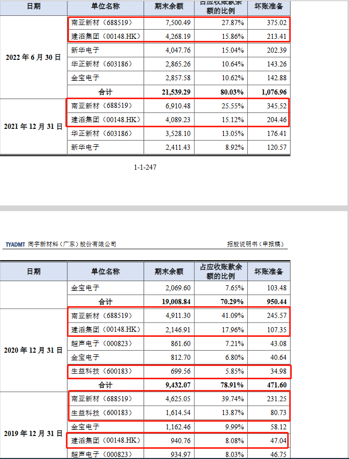 配资协议书
