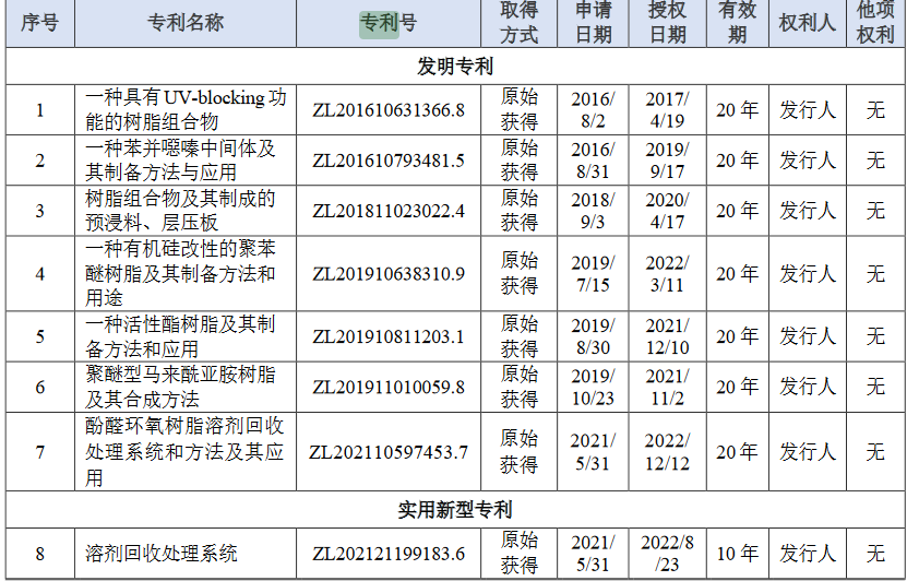 配资协议书