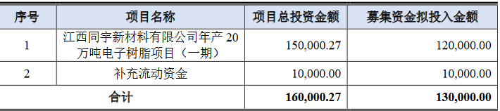配资协议书