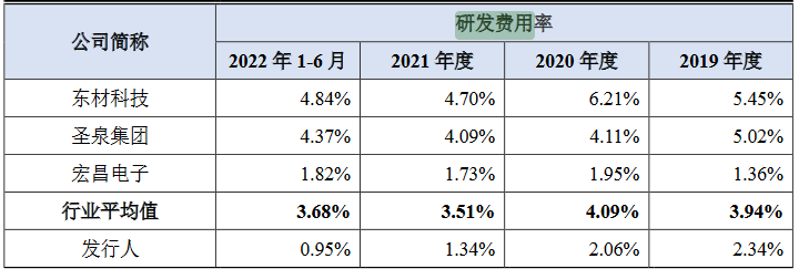 配资协议书