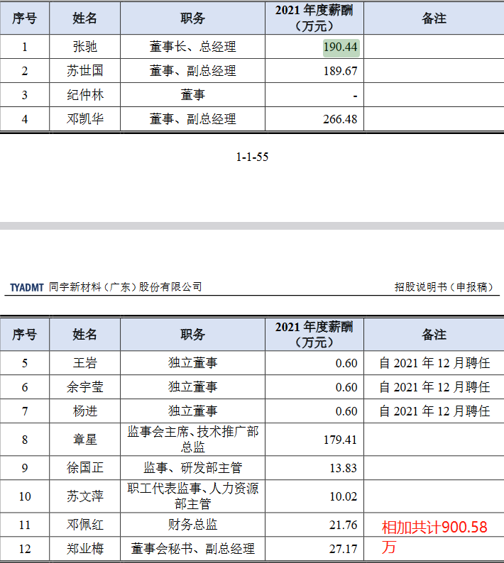 配资协议书