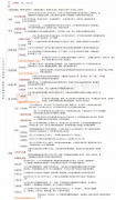 线下配资:创业板跌超2% 新能源板块与芯片领跌 基建方向逆势走强