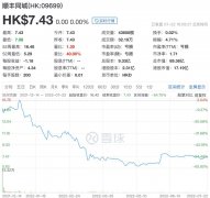 配资公司融资|运联研究顺丰同城VS达达 谁在被高估？