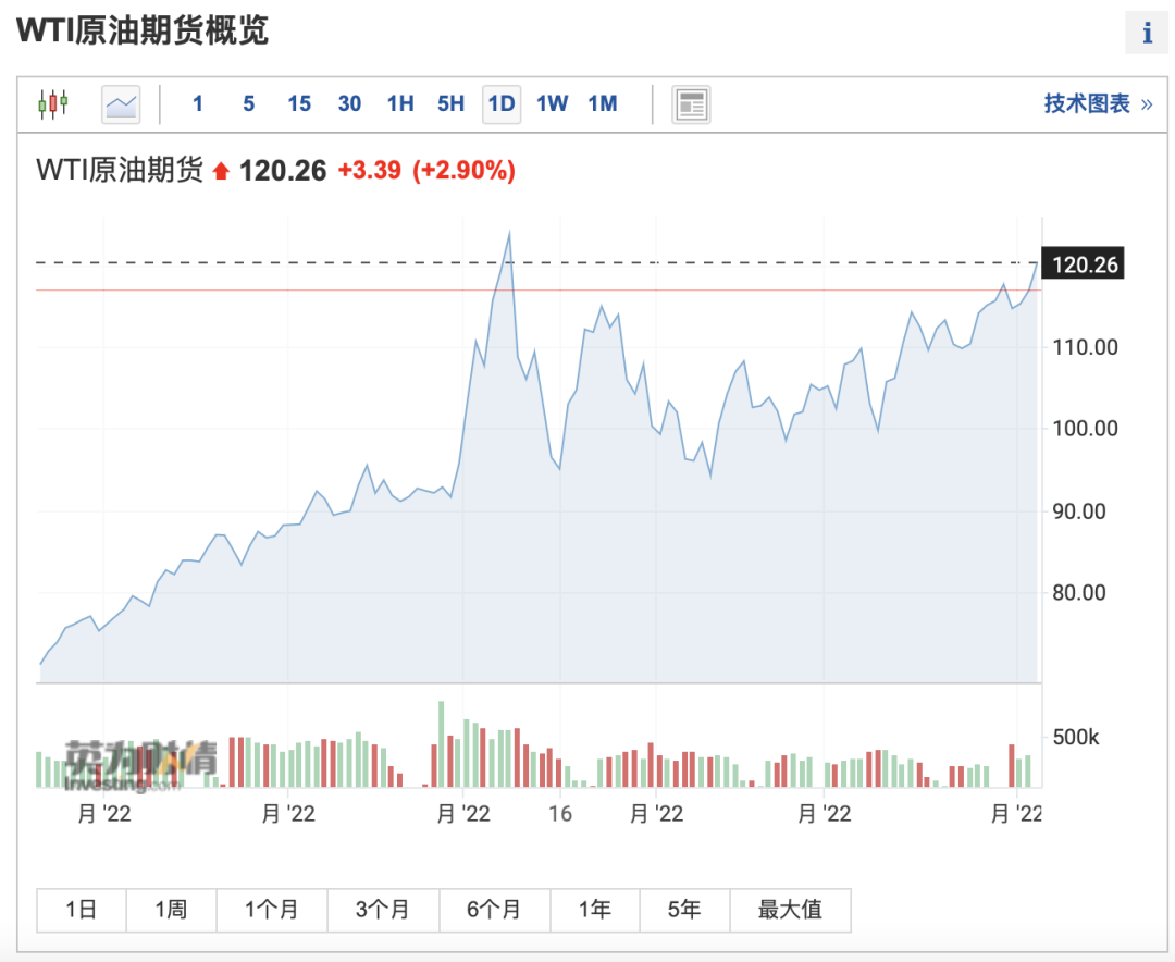 线下配资