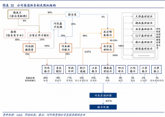 配资收益|格力河北经销商倒戈飞利浦 背后的总代徐自发是谁？