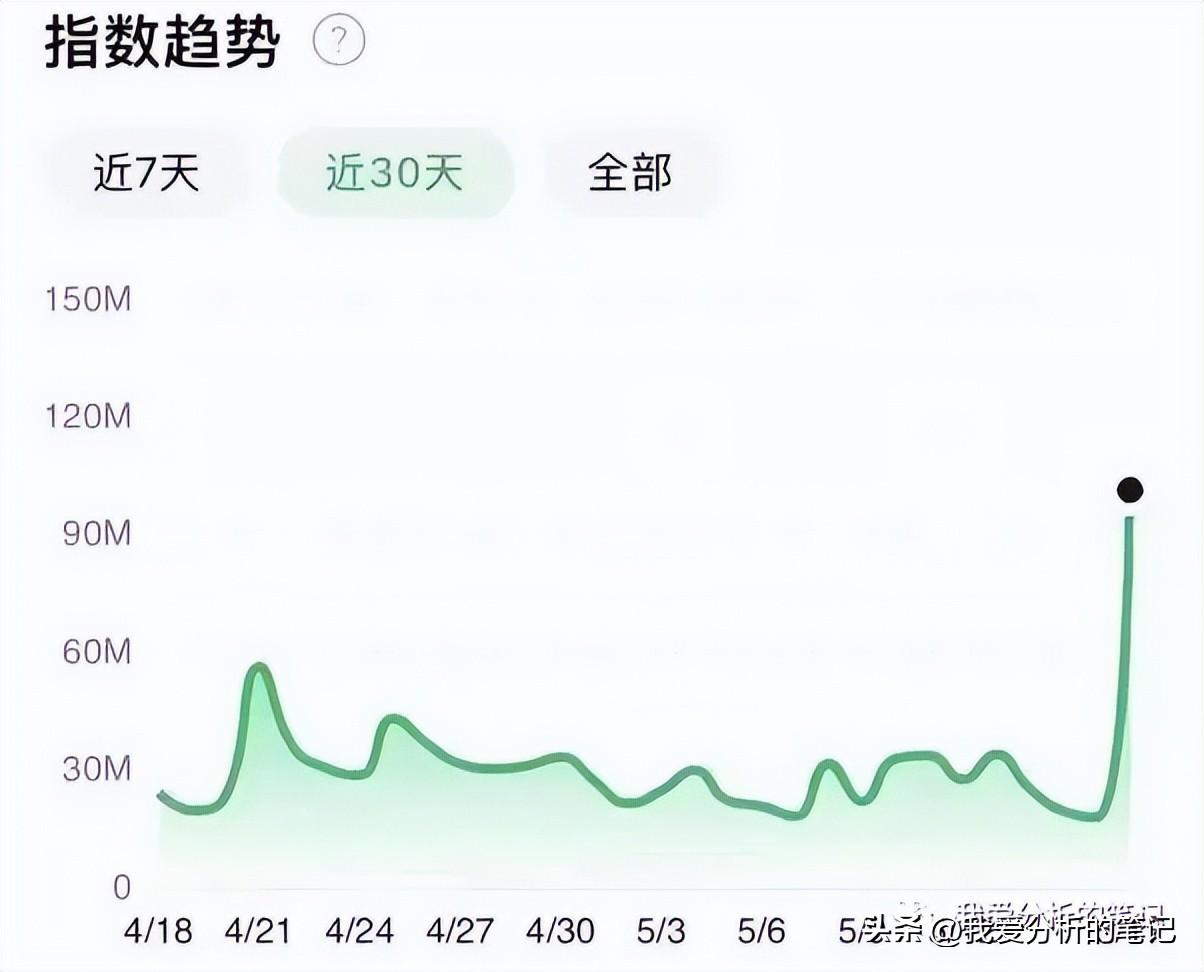 在线股票配资平台