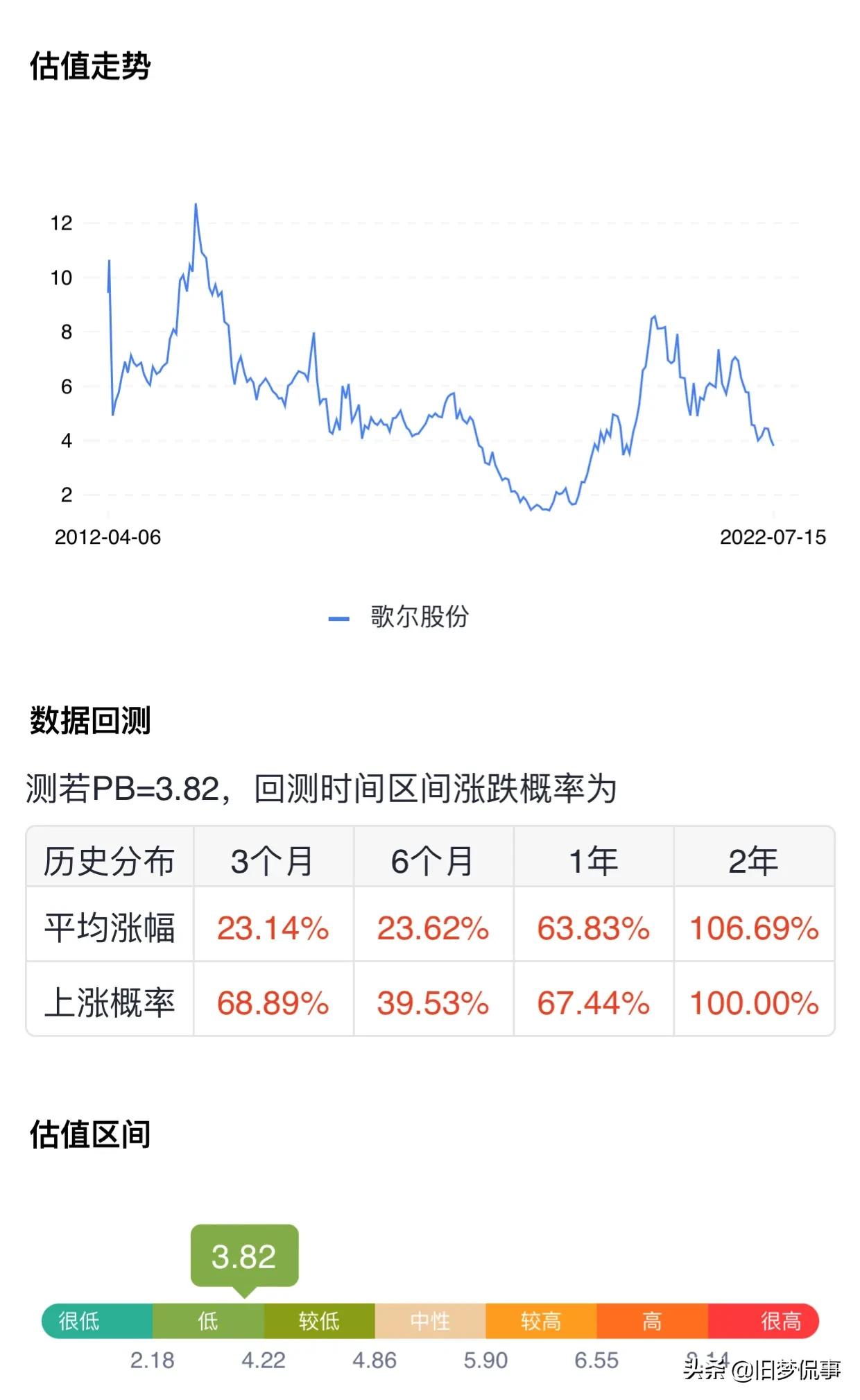 杠杆平台 杠杆平台