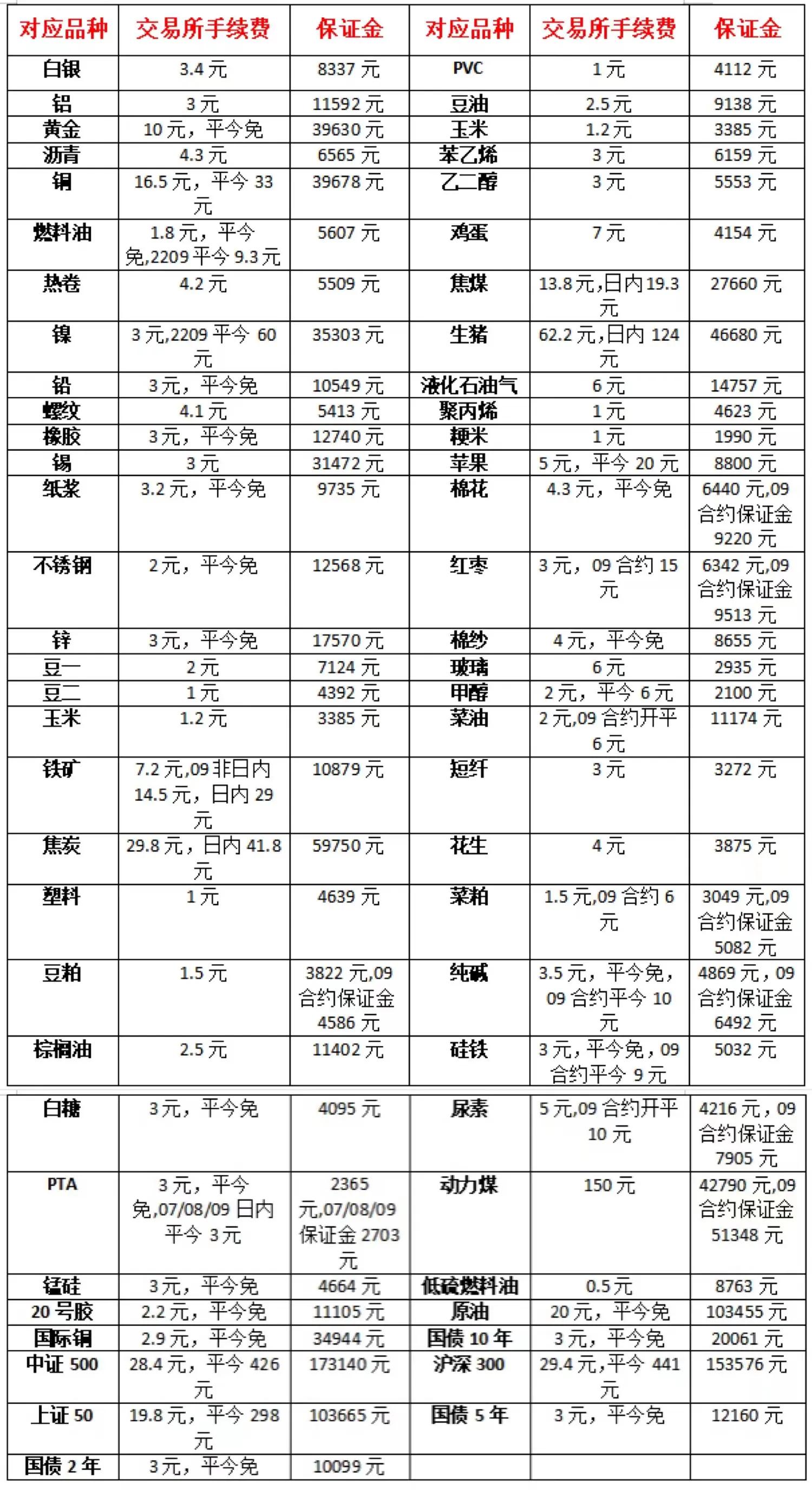 十大配资公司排名
