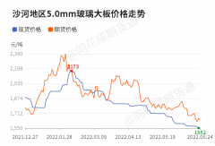 十大配资公司排名|6月25日玻璃期货行情策略分析 玻璃价格专题报告