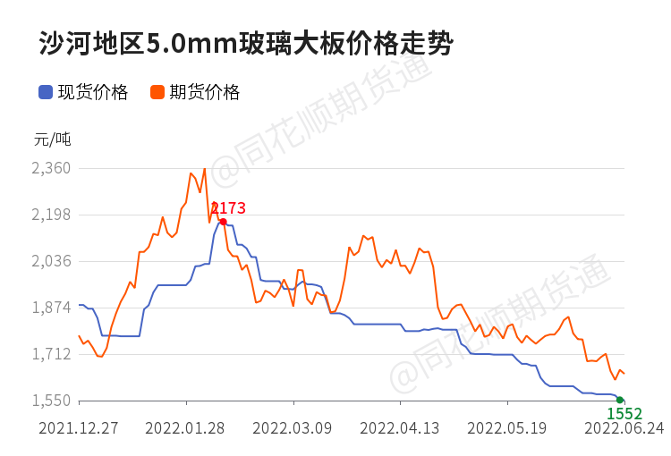 6月25日玻璃期货行情策略分析 玻璃价格专题报告