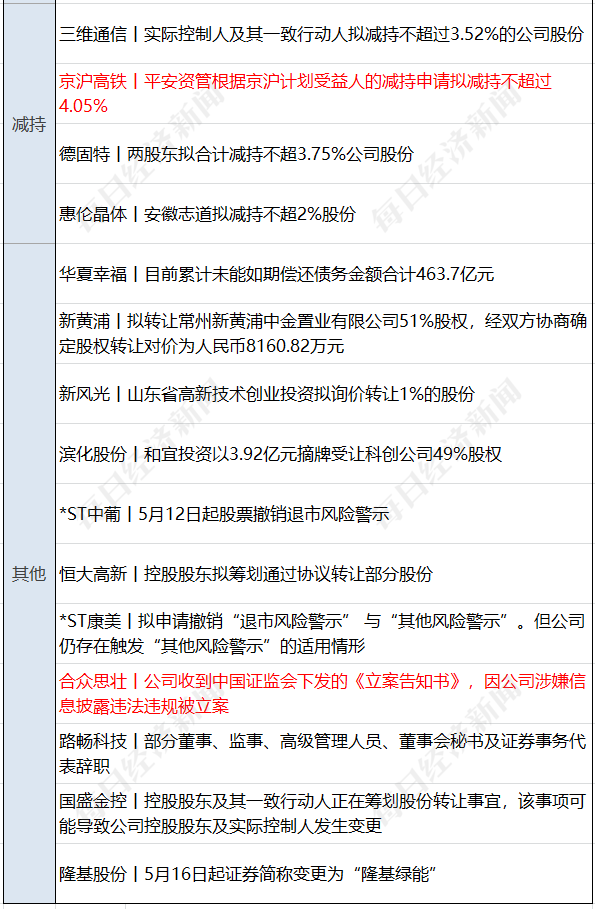 股票配资合约