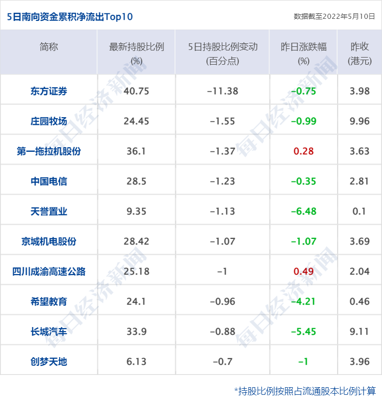股票配资合约