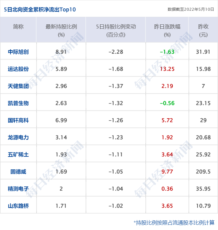 股票配资合约