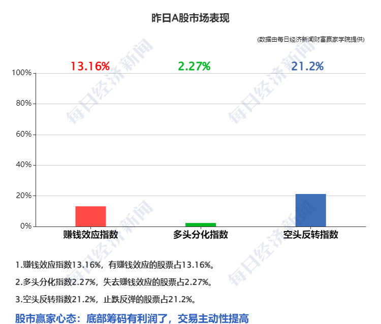 股票配资合约