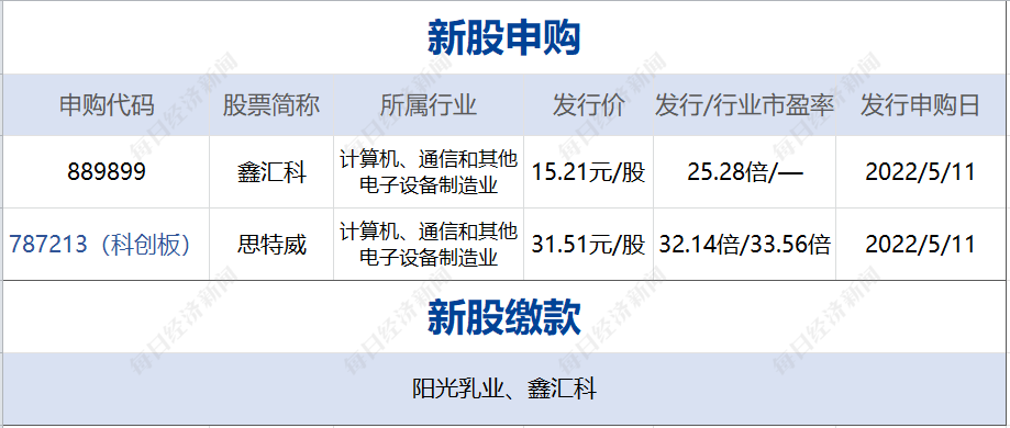 股票配资合约