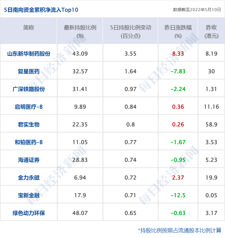 股票配资合约