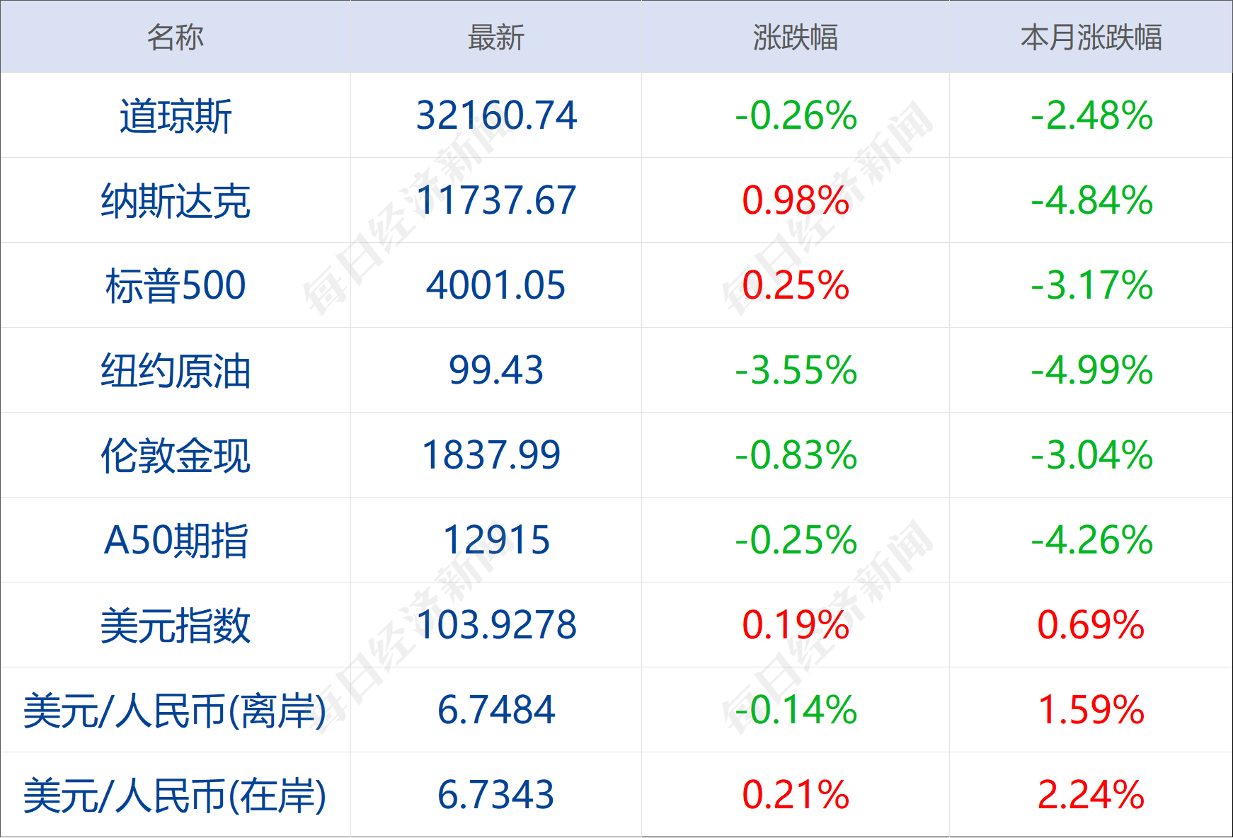 股票配资合约