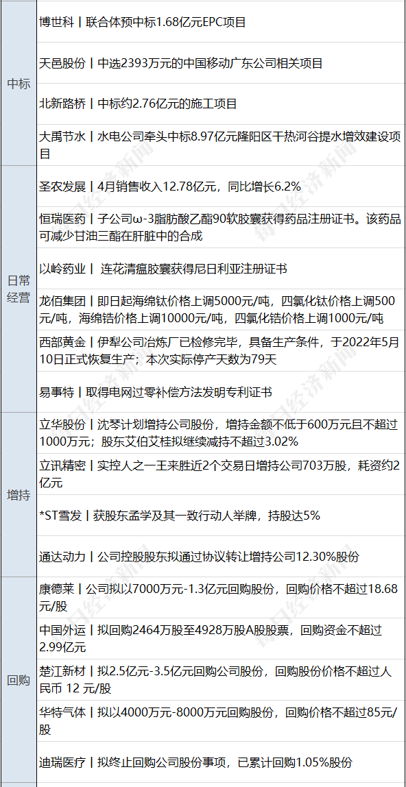 股票配资合约