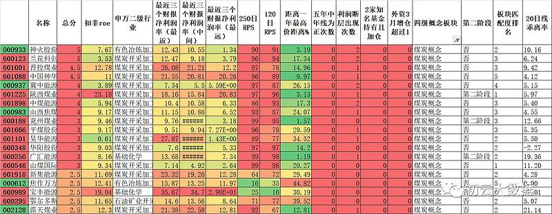 线下配资 线下配资