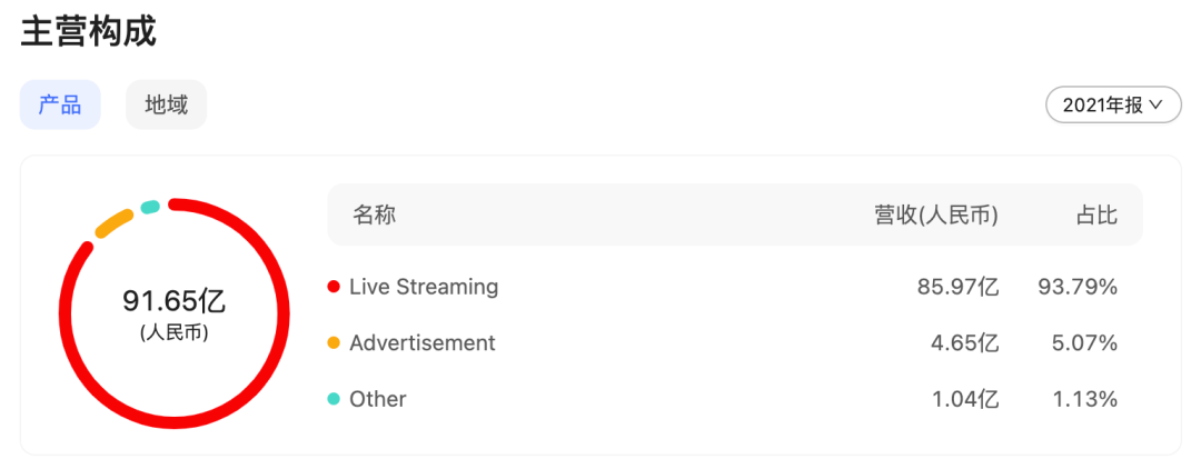 斗鱼虎牙 未来废了？