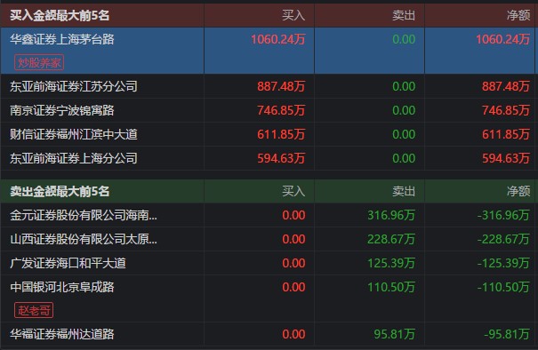股票融资融券配资杠杆