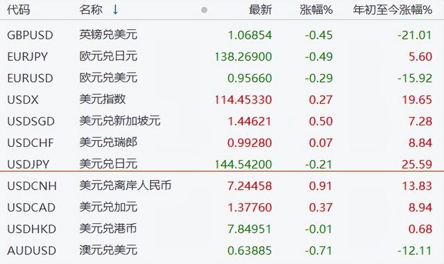 期权配资公司
