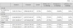 网上股票配资模式-毛利率逆势上扬显盈利韧性 兆驰股份价值复苏或迎来加速