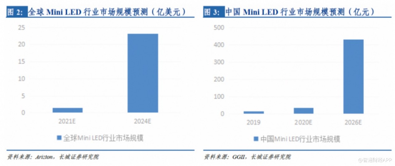 网上股票配资模式