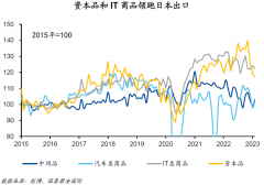 线下配资:获股神巴菲特青睐日本经济已走出三十年泥泞?