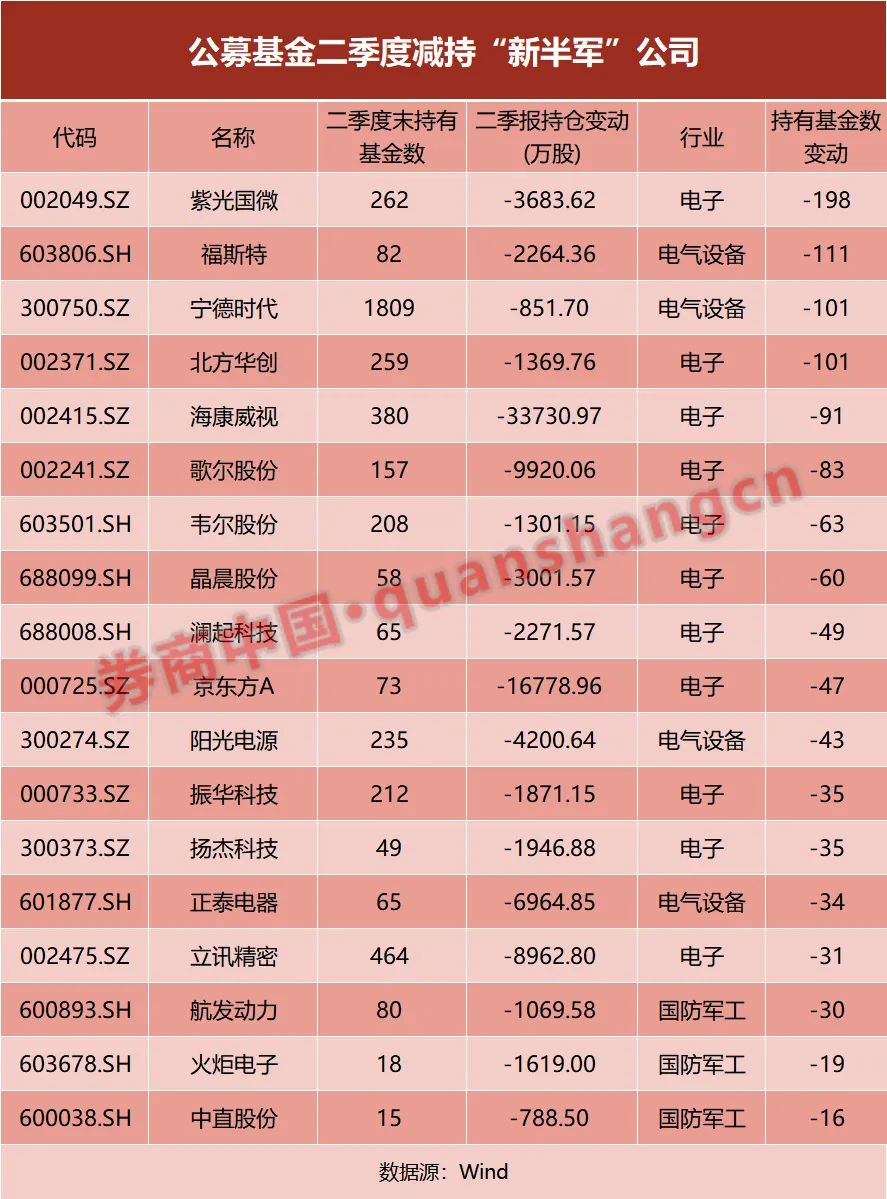 配资风控软件