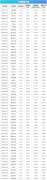 线下配资:5月经济数据将公布 这些投资机会最靠谱